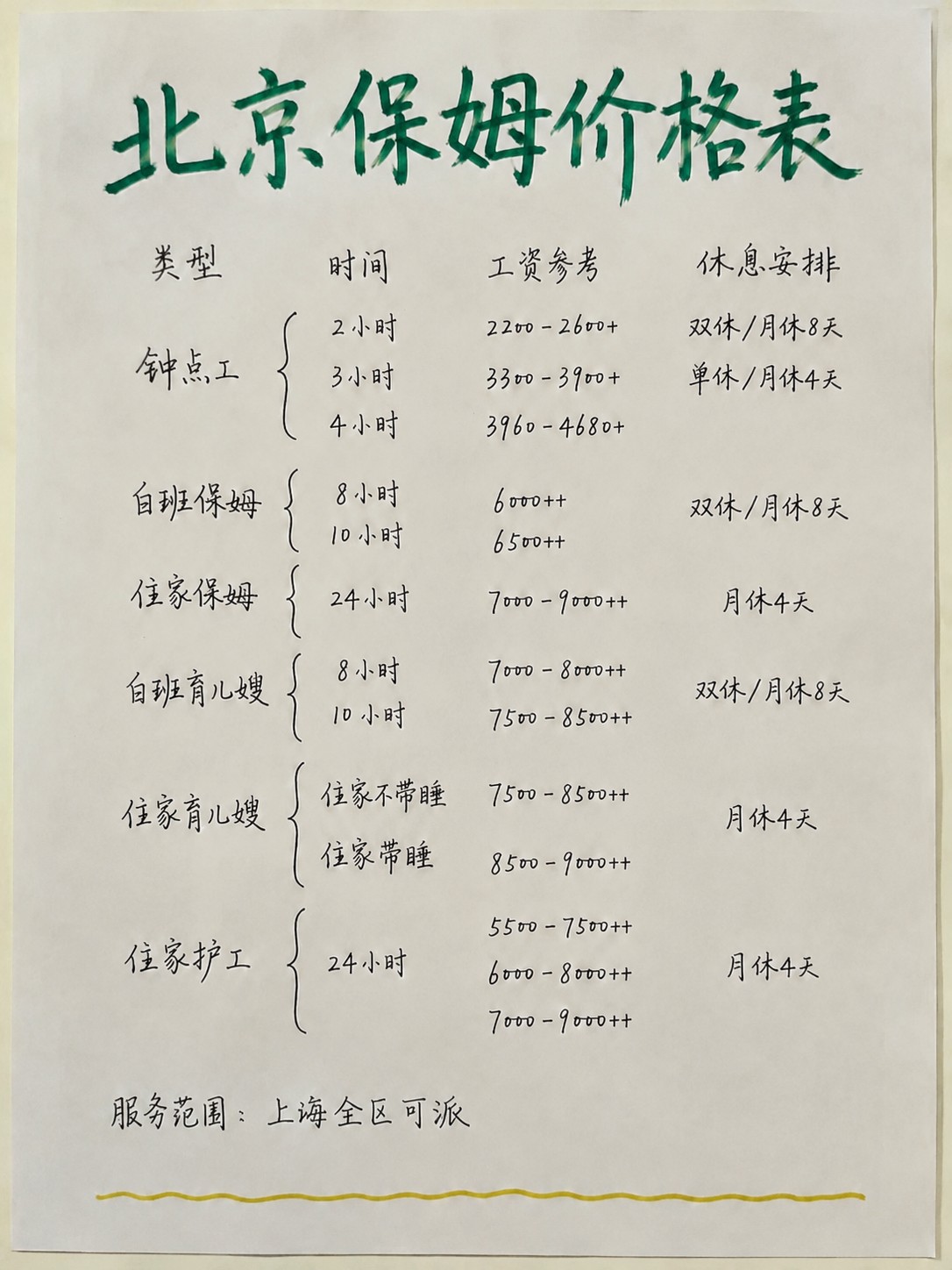北京住家阿姨怎么找?请住家保姆价格
