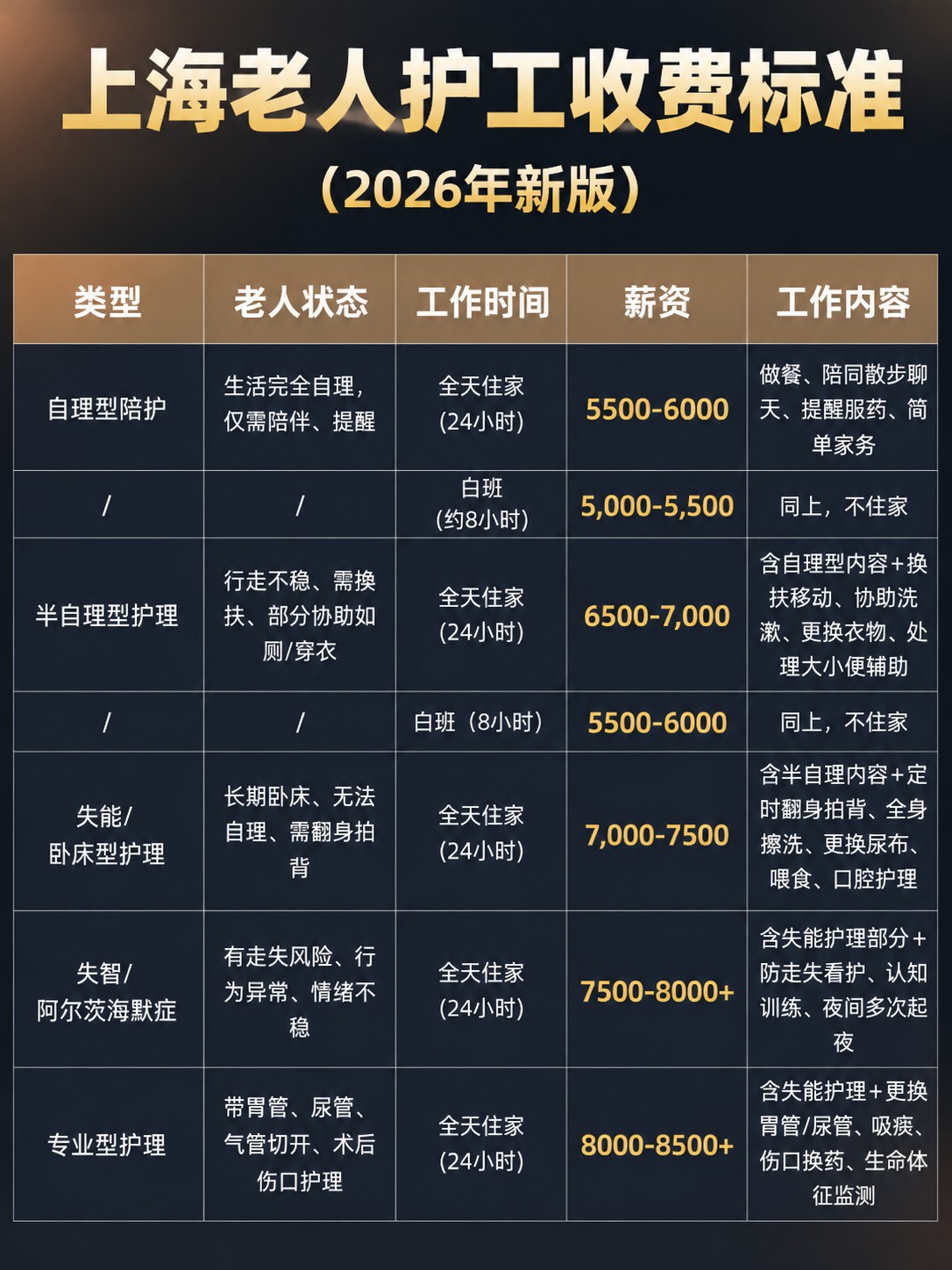 上海老人护工收费标准一览表(2026版)