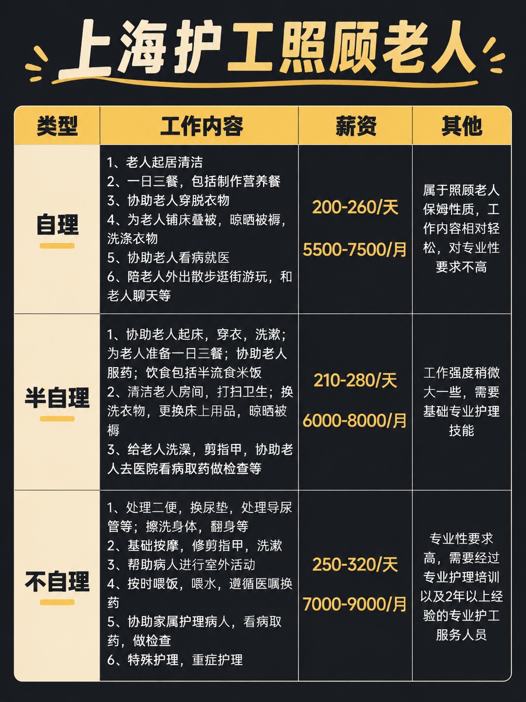 上海请护工照顾老人价格?护工在哪个平台找
