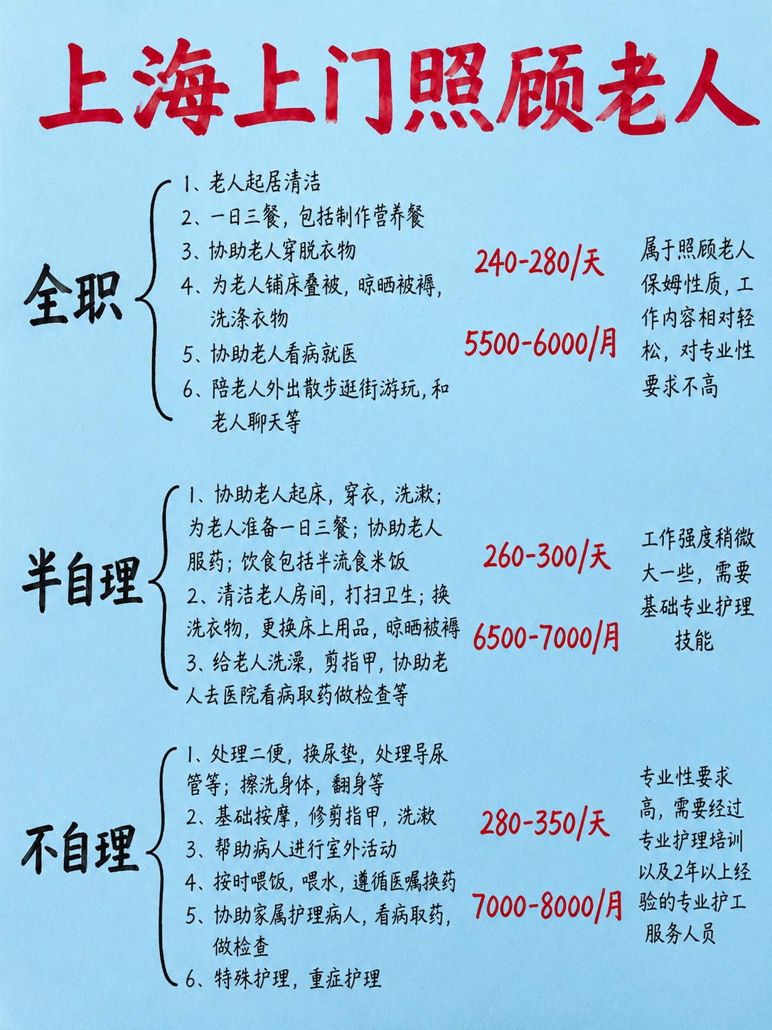上海护工怎么联系❓护工照顾老人价格