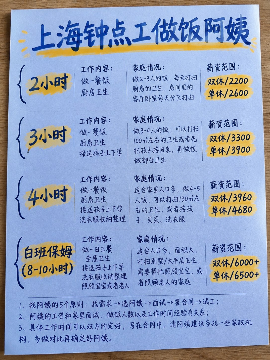 上海2200➕接送孩子钟点工做饭打扫卫生